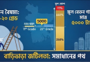 সরকারি কর্মচারী বেতন স্কেলের ১১-২০ গ্রেড