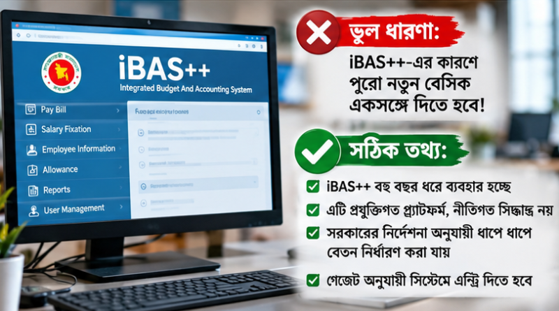 পে স্কেলের ৫০-২৫-২৫ বাস্তবায়ন নিয়ে বিভ্রান্তি