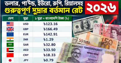 ২০২৬ সালে বিভিন্ন দেশের মুদ্রার দাম কত?