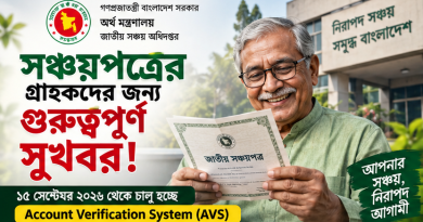সঞ্চয়পত্রের গ্রাহকদের জন্য বড় সুখবর