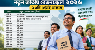 জাতীয় বেতনস্কেল ২০২৬