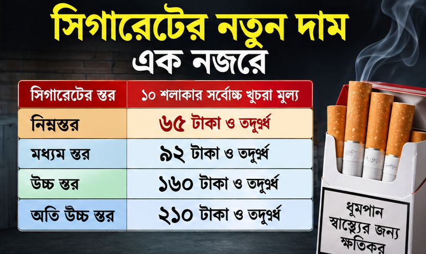 সিগারেটের দাম বাড়িয়ে এসআরও জারি