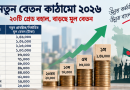 জাতীয় বেতনস্কেল ২০২৬