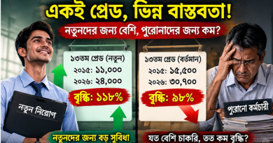 নতুন পে-স্কেল প্রকাশ