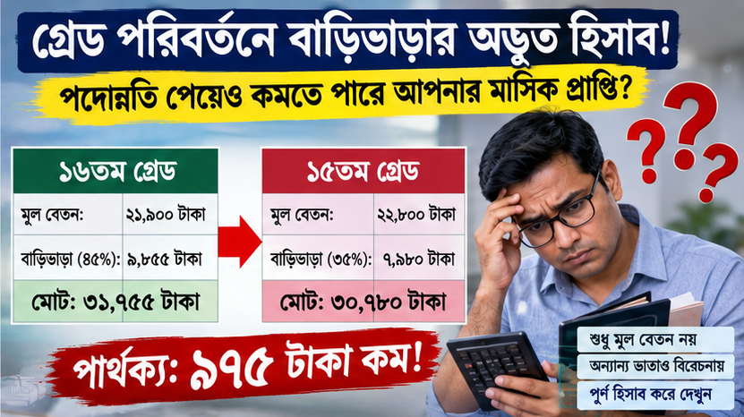 ৯ম পে স্কেলে গ্রেড বদলালেই বাড়িভাড়া কমছে!