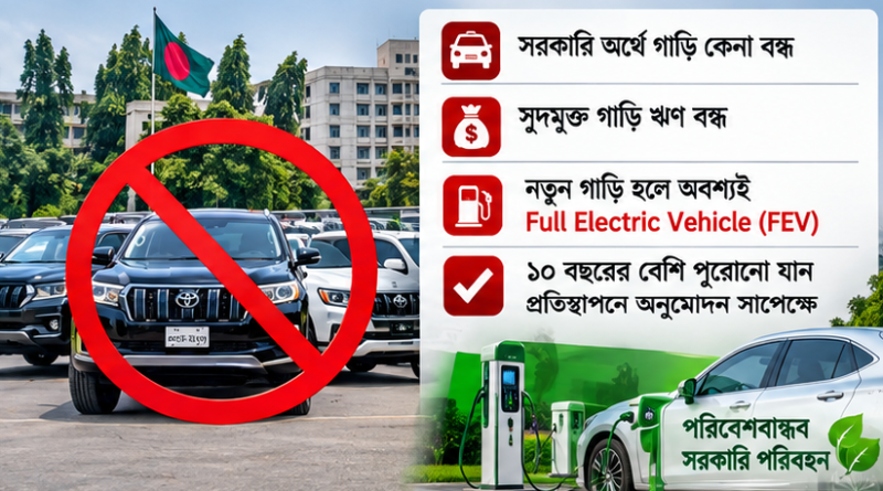 ২০২৬-২৭ অর্থবছরে সরকারি ব্যয়ে কড়াকড়ি