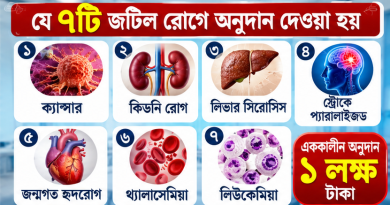 ৭টি জটিল রোগের চিকিৎসায় ১ লাখ টাকা অনুদান