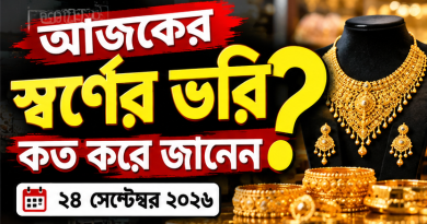 আজকের স্বর্ণের দাম ২৪ সেপ্টেম্বর ২০২৬