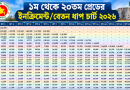ইনক্রিমেন্ট/বেতন ধাপ চার্ট ২০২৬