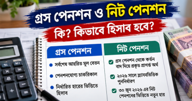 পেনশন নির্ধারণের নিয়ম ২০২৬