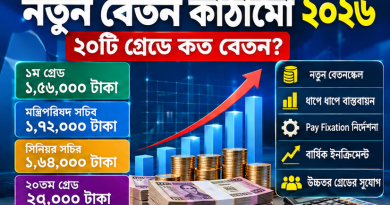 চাকরি (বেতন ও ভাতাদি) আদেশ ২০২৬: নতুন বেতন, উচ্চতর গ্রেড, ইনক্রিমেন্ট ও ভাতার পূর্ণাঙ্গ নির্দেশনা 