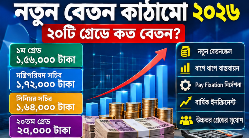 চাকরি (বেতন ও ভাতাদি) আদেশ ২০২৬: নতুন বেতন, উচ্চতর গ্রেড, ইনক্রিমেন্ট ও ভাতার পূর্ণাঙ্গ নির্দেশনা 