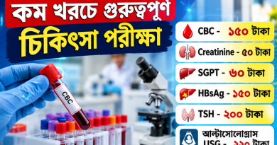 আগারগাঁওয়ের সরকারি ল্যাবে মিলছে CBC, ক্রিয়েটিনিন, TSHসহ বিভিন্ন পরীক্ষা