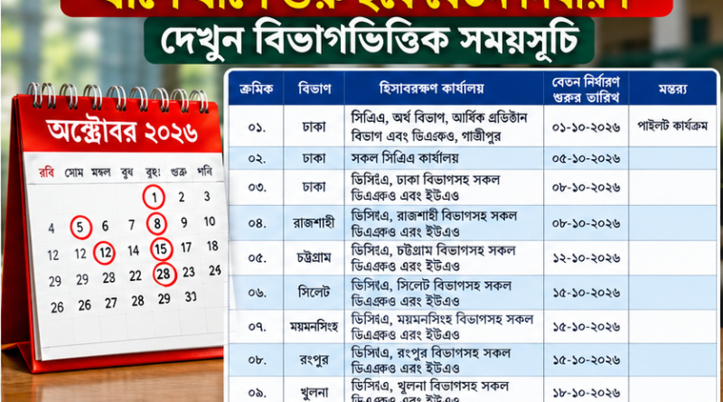 iBAS++-এ অনলাইনে বেতন নির্ধারণ শুরু ১ অক্টোবর থেকে