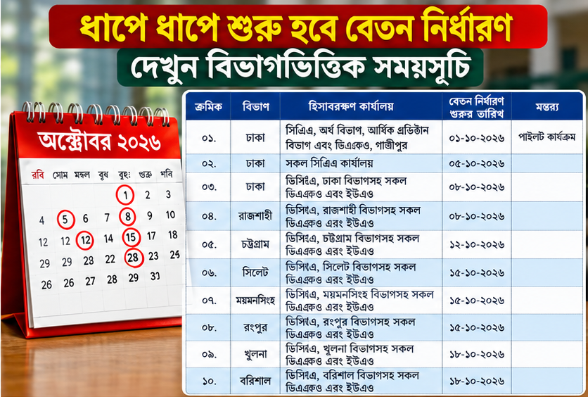 iBAS++-এ অনলাইনে বেতন নির্ধারণ শুরু ১ অক্টোবর থেকে