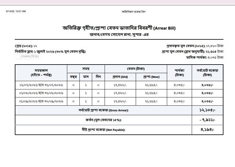 সরকারি চাকরিজীবীদের নতুন পে-স্কেল বাস্তবায়ন হলে বেতন পুনর্নির্ধারণের পাশাপাশি আগের সময়ের বকেয়া বা অ্যারিয়ার (Arrear) বিল হিসাব করাও গুরুত্বপূর্ণ হয়ে উঠবে। এ কাজকে সহজ করতে তৈরি করা হয়েছে ‘Pay Fixation Arrears Calculator’, যেখানে মূল বেতনের পার্থক্যের ভিত্তিতে নির্দিষ্ট সময়ের বকেয়া স্বয়ংক্রিয়ভাবে হিসাব করা যায়।
প্রদত্ত নমুনা হিসাব অনুযায়ী, ম্যানুয়ালি দীর্ঘ হিসাব না করেই নতুন ও পুরোনো মূল বেতনের পার্থক্য, মোট বকেয়া এবং কর্তনের পর নিট পাওনাসহ একটি পূর্ণাঙ্গ বিবরণী তৈরি করা সম্ভব।
এক মিনিটেই বকেয়া হিসাব
ক্যালকুলেটরটির মূল উদ্দেশ্য হলো নতুন পে-স্কেল কার্যকর হওয়ার পর একজন কর্মচারীর পুরোনো মূল বেতন ও নতুন মূল বেতনের পার্থক্য ধরে নির্দিষ্ট সময়ের বকেয়া হিসাব করা।
প্রদত্ত নমুনায় ১২তম গ্রেডের একজন কর্মচারীর পুরোনো মূল বেতন দেখানো হয়েছে ১৭ হাজার ৫৮০ টাকা। নির্বাচিত পে-স্কেল অনুযায়ী নতুন মূল বেতন ধরা হয়েছে ২১ হাজার ৫৮৫ টাকা। ফলে মাসিক মূল বেতনের পার্থক্য দাঁড়িয়েছে ৪ হাজার ৫ টাকা।
হিসাবের সময়কাল হিসেবে জুলাই, আগস্ট ও সেপ্টেম্বর—মোট তিন মাস দেখানো হয়েছে। প্রতিটি মাসে ৪ হাজার ৫ টাকা করে পার্থক্য ধরে মোট গ্রস বকেয়া দাঁড়িয়েছে ১২ হাজার ১০৫ টাকা।
ভাতা নয়, মূল বেতনের পার্থক্যই হিসাবের ভিত্তি
প্রদত্ত তথ্য অনুযায়ী, এই অ্যারিয়ার ক্যালকুলেশনে বিভিন্ন ভাতা যুক্ত করে জটিলতা বাড়ানো হয়নি। বরং পুরোনো ও নতুন মূল বেতনের পার্থক্যকে কেন্দ্র করেই বকেয়া হিসাব করা হচ্ছে।
এতে কর্মচারী নিজেই খুব সহজে বুঝতে পারবেন—নতুন বেতন কাঠামো অনুযায়ী তার মাসিক মূল বেতন কত বাড়ছে এবং নির্দিষ্ট কয়েক মাসে মোট কত টাকা বকেয়া পাওনা তৈরি হচ্ছে।
পূর্ণ মাস ও দিনের হিসাব আলাদা
ক্যালকুলেটরের একটি গুরুত্বপূর্ণ সুবিধা হলো সময়কালকে বছর, মাস ও দিন হিসেবে আলাদা করে দেখানো। ফলে কোনো কর্মচারীর বকেয়া সময় যদি পূর্ণ মাসের পাশাপাশি অতিরিক্ত কয়েক দিন হয়, তাহলে সেই সময়ও হিসাবের কাঠামোর মধ্যে আনা যায়।
এ ধরনের স্বয়ংক্রিয় হিসাব বিশেষভাবে কার্যকর হতে পারে যখন একই সঙ্গে অনেক কর্মচারীর বেতন পুনর্নির্ধারণ ও বকেয়া বিল প্রস্তুতের প্রয়োজন হবে।
কর্তনের পর দেখাবে নিট পাওনা
শুধু মোট বকেয়া দেখানোতেই ক্যালকুলেটরটি সীমাবদ্ধ নয়। প্রদত্ত নমুনা বিবরণীতে ১২ হাজার ১০৫ টাকা গ্রস অ্যারিয়ার থেকে মূল বেতনের ১৫ শতাংশ হিসেবে ৭ হাজার ৯১১ টাকা কর্তন দেখানো হয়েছে। এরপর নিট প্রাপ্য বকেয়া ৪ হাজার ১৯৪ টাকা দেখানো হয়েছে।
অর্থাৎ একজন কর্মচারী চাইলে একই হিসাব থেকে—
পুরোনো মূল বেতন
নতুন মূল বেতন
মাসিক বেতনের পার্থক্য
বকেয়া সময়কাল
মাসভিত্তিক বকেয়া
মোট গ্রস অ্যারিয়ার
নির্ধারিত কর্তন
সর্বশেষ নিট প্রাপ্য
—সবগুলো তথ্য একসঙ্গে দেখতে পারবেন।
তৈরি হবে প্রিন্ট-রেডি অ্যারিয়ার বিল
প্রদত্ত নমুনা বিবরণীতে ‘অতিরিক্ত গৃহীত/প্রাপ্য বেতন ভাতাদির বিবরণী (Arrear Bill)’ শিরোনামে একটি অফিসিয়াল ধরনের টেবিল দেখানো হয়েছে। সেখানে কর্মচারীর নাম/পদ, গ্রেড, নির্বাচিত মাস, পুরোনো ও নতুন বেতন এবং বকেয়ার বিস্তারিত উপস্থাপন করা হয়েছে।
ফলে ক্যালকুলেশন শেষ হওয়ার পর সেটিকে প্রিন্ট-রেডি বিবরণী হিসেবে ব্যবহার করার সুবিধাও রাখা হয়েছে। অফিসে প্রয়োজনীয় যাচাই ও স্বাক্ষরের জন্য এ ধরনের ফরম্যাট সুবিধাজনক হতে পারে।
পে-স্কেল বাস্তবায়নে কমবে হিসাবের জটিলতা
নতুন পে-স্কেল কার্যকর হলে সবচেয়ে বড় চ্যালেঞ্জগুলোর একটি হতে পারে বিপুলসংখ্যক সরকারি কর্মচারীর বেতন পুনর্নির্ধারণ এবং বকেয়া হিসাব করা। বিশেষ করে পুরোনো ও নতুন মূল বেতনের পার্থক্য, কার্যকর হওয়ার তারিখ এবং সংশ্লিষ্ট সময়কাল ধরে আলাদা আলাদা হিসাব করতে গিয়ে ভুলের সম্ভাবনাও থাকে।
এ অবস্থায় স্বয়ংক্রিয় Pay Fixation Arrears Calculator ধরনের টুল কর্মচারীদের ব্যক্তিগত হিসাব যাচাই এবং প্রাথমিক বকেয়া ধারণা পেতে সহায়ক হতে পারে।
তবে ক্যালকুলেটরের ফলাফলকে চূড়ান্ত সরকারি বিল হিসেবে গণ্য করার আগে সংশ্লিষ্ট সরকারি পে-স্কেল, অর্থ মন্ত্রণালয়ের নির্দেশনা, ফিক্সেশন বিধি এবং অফিসের অনুমোদিত হিসাবের সঙ্গে মিলিয়ে নেওয়া জরুরি। কারণ বাস্তবে বেতন নির্ধারণ, কর্তন ও বকেয়া পরিশোধের ক্ষেত্রে সরকারি প্রজ্ঞাপন ও দাপ্তরিক বিধিই চূড়ান্ত ভিত্তি হবে।
সারকথা: নতুন পে-স্কেল ২০২৬ ঘিরে বকেয়া বেতন হিসাবের জটিলতা কমাতে এই ধরনের স্বয়ংক্রিয় ক্যালকুলেটর কর্মচারীদের জন্য সময়সাশ্রয়ী একটি সহায়ক ব্যবস্থা হতে পারে। মাত্র কয়েকটি তথ্য ইনপুট দিয়ে মাসভিত্তিক বকেয়া থেকে শুরু করে গ্রস ও নিট প্রাপ্য পর্যন্ত বিস্তারিত বিবরণী প্রস্তুতের সুযোগ থাকায় পে-স্কেল বাস্তবায়নের পর এর ব্যবহারিক গুরুত্ব আরও বাড়তে পারে।