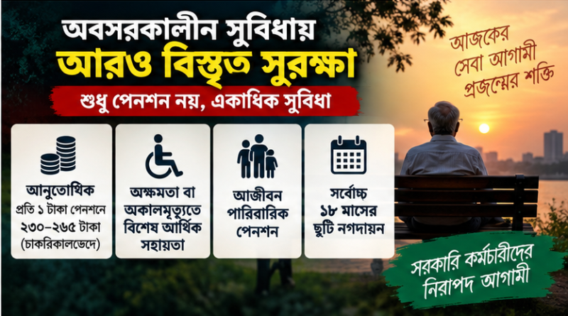 নতুন পে-স্কেলে অবসর সুবিধায় বড় পরিবর্তন