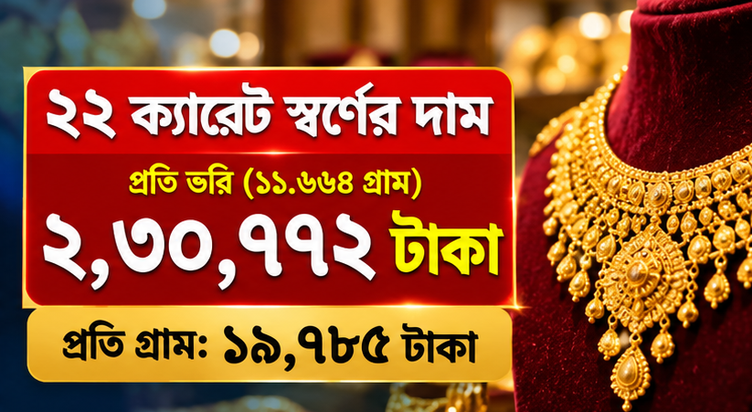 ২২ ক্যারেট স্বর্ণের ভরি ২ লাখ ৩০ হাজার ৭৭২ টাকা