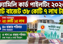 ফ্যামিলি কার্ড পাইলটিংয়ে ৩৮ কোটি ৭ লাখ টাকার বাজেট