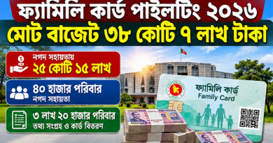 ফ্যামিলি কার্ড পাইলটিংয়ে ৩৮ কোটি ৭ লাখ টাকার বাজেট