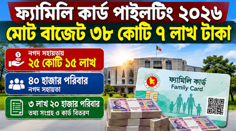 ফ্যামিলি কার্ড পাইলটিংয়ে ৩৮ কোটি ৭ লাখ টাকার বাজেট