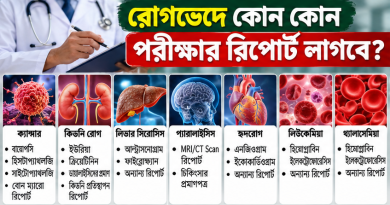 ক্যান্সারসহ ৬ জটিল রোগে এক লাখ টাকা আর্থিক সহায়তা