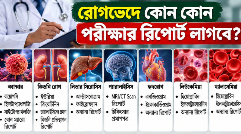 ক্যান্সারসহ ৬ জটিল রোগে এক লাখ টাকা আর্থিক সহায়তা