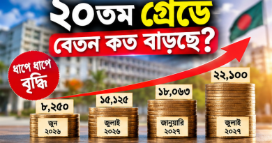 ২০তম গ্রেডের পে-ফিকেশন: জুনের বেতন থেকে জুলাই ২০২৭