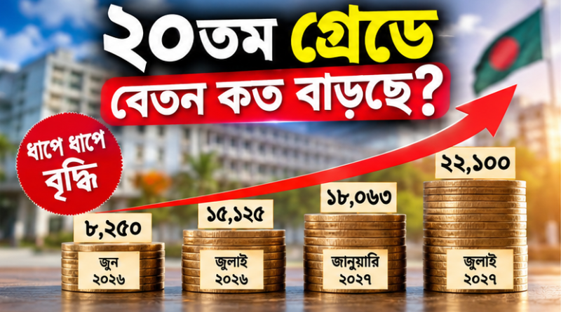 ২০তম গ্রেডের পে-ফিকেশন: জুনের বেতন থেকে জুলাই ২০২৭