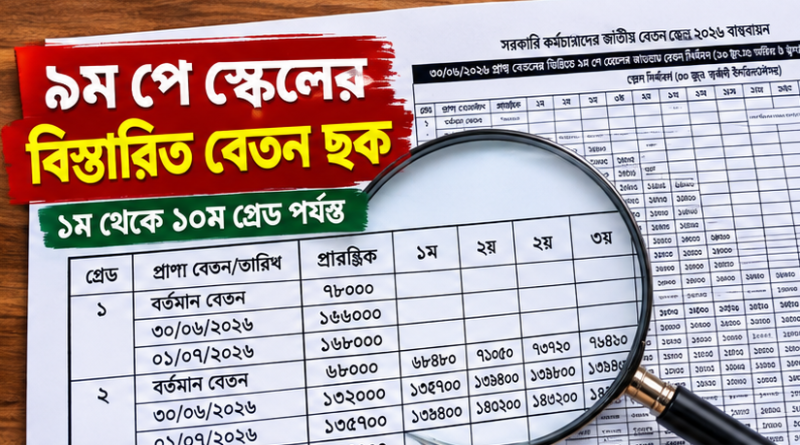 ৯ম পে স্কেলে বেতন নির্ধারণের হিসাব
