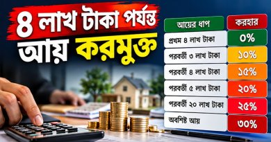 অনলাইনে আয়কর দেওয়ার নিয়ম ২০২৬