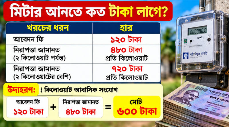 পল্লী বিদ্যুৎ বিল হিসাব ২০২৬