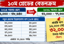 নতুন পে স্কেলে বেতন নির্ধারণ