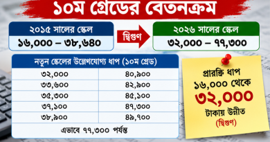 নতুন পে স্কেলে বেতন নির্ধারণ