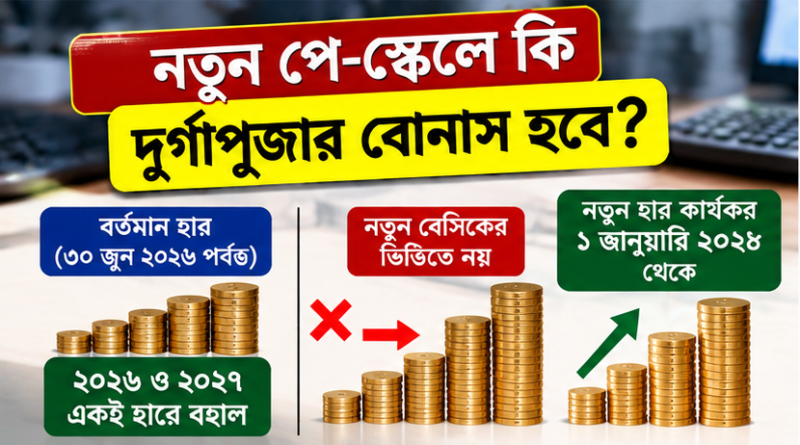 নতুন বেসিকে কি উৎসব ভাতা পাওয়া যাবে?