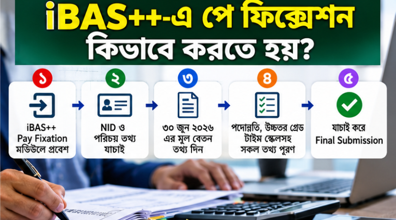 পে ফিক্সেশন ক্যালকুলেটর