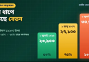জাতীয় বেতনস্কেল-২০২৬