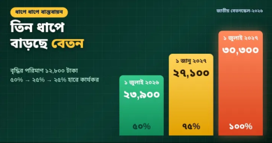 জাতীয় বেতনস্কেল-২০২৬