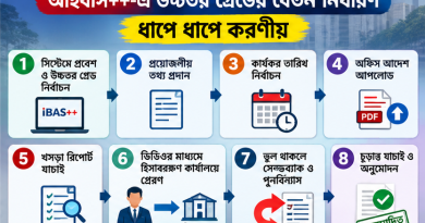 আইবাস++-এ উচ্চতর গ্রেডের বেতন নির্ধারণ