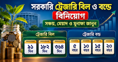 সরকারি ট্রেজারি বিল ও বন্ডে বিনিয়োগ