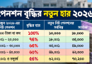 Pension Calculator 2026