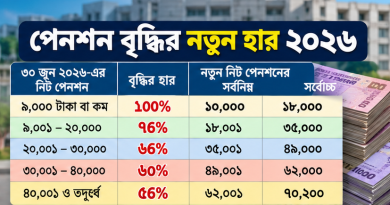 Pension Calculator 2026