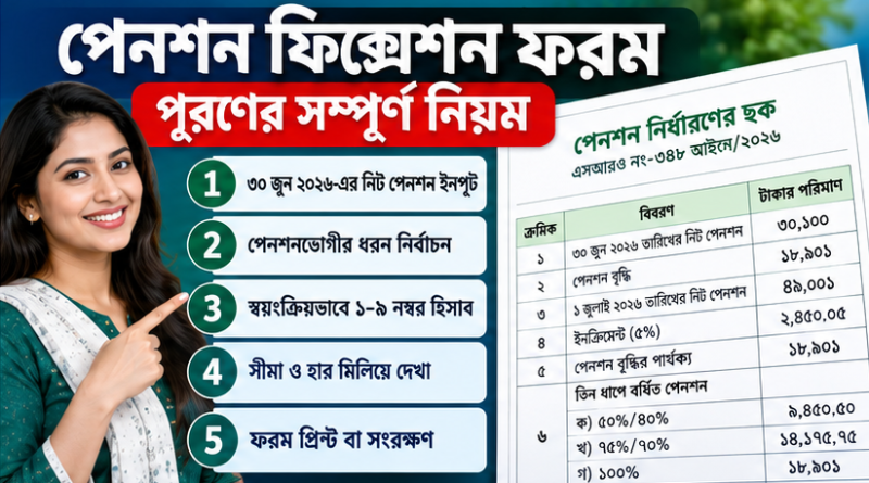 ৩০ জুনের নিট পেনশন দিলেই তৈরি হবে ১–৯ নম্বর হিসাব, জানুন ফরম পূরণের সম্পূর্ণ নিয়ম