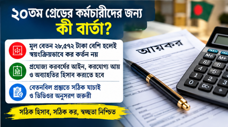 সরকারি কর্মচারীদের বেতন থেকে আয়কর কর্তন