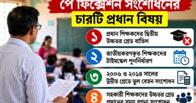 শিক্ষকদের পে ফিক্সেশনে ৪ ধরনের ভুল সংশোধনের উদ্যোগ