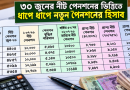 ৩০ জুনের নিট পেনশন ধরে কার পেনশন কত হতে পারে? ধাপে ধাপে হিসাব, ইনক্রিমেন্ট ও চিকিৎসা ভাতার চিত্র