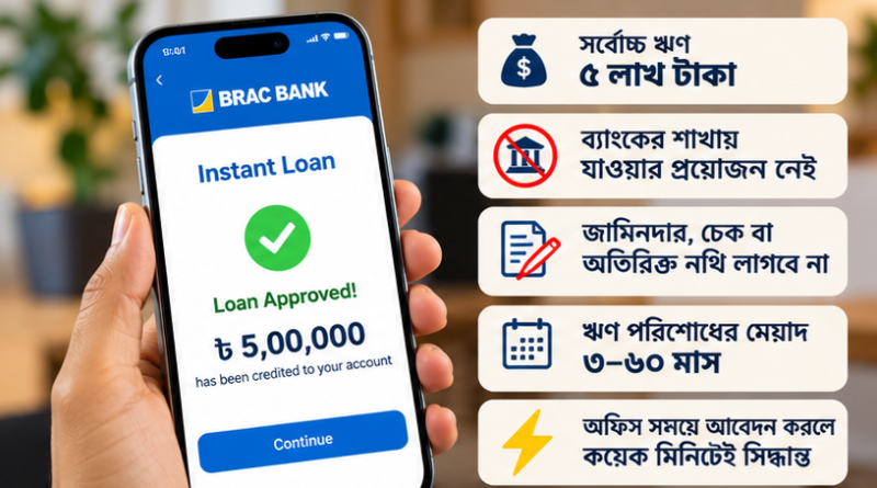 ঘরে বসেই ৫ লাখ টাকা পর্যন্ত ঋণের সুযোগ