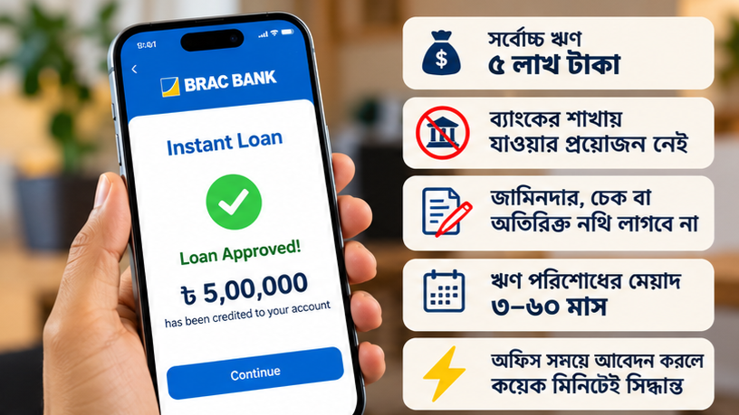 ঘরে বসেই ৫ লাখ টাকা পর্যন্ত ঋণের সুযোগ