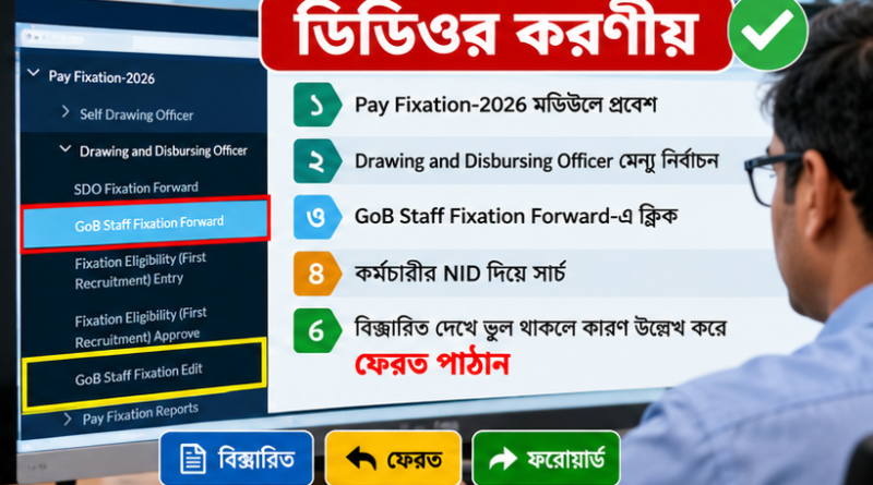 পে-ফিক্সেশনে ভুল সংশোধনের নতুন নির্দেশনা