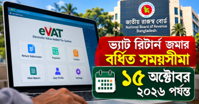 জুলাই-আগস্টের ভ্যাট রিটার্ন জমার সময় বাড়ল, ১৫ অক্টোবর পর্যন্ত সুযোগ